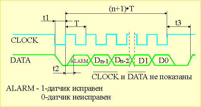 Последовательный SSI от 15 до 24 разрядов включительно